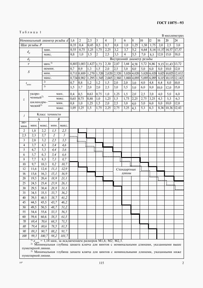 ГОСТ 11075-93, страница 4