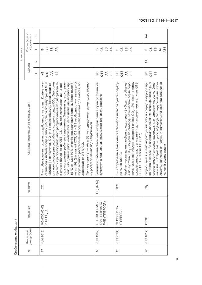 ГОСТ ISO 11114-1-2017, страница 15