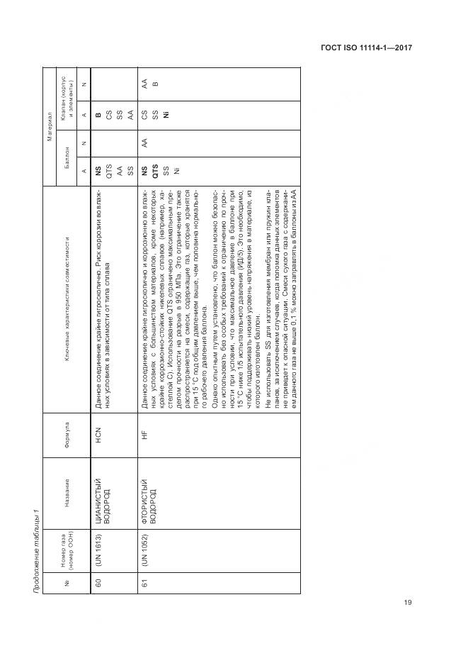 ГОСТ ISO 11114-1-2017, страница 25