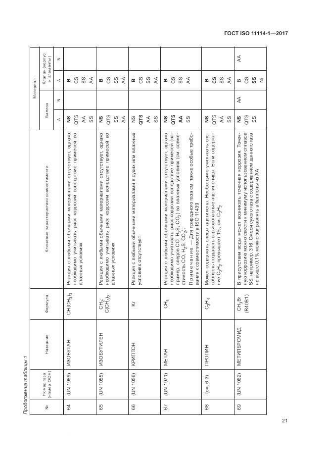 ГОСТ ISO 11114-1-2017, страница 27