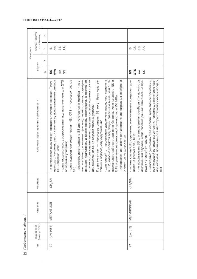 ГОСТ ISO 11114-1-2017, страница 28