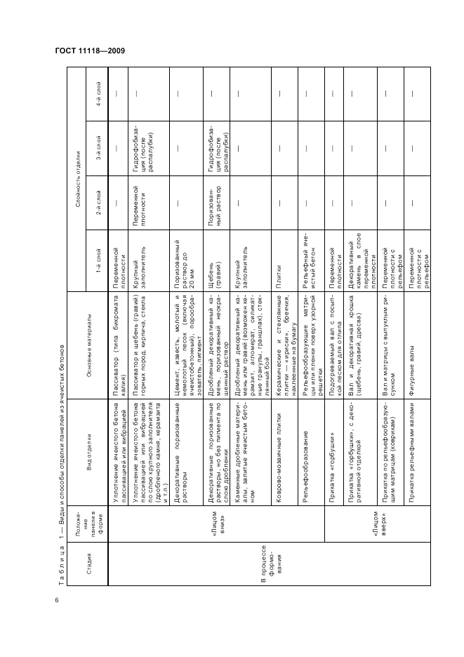 ГОСТ 11118-2009, страница 10