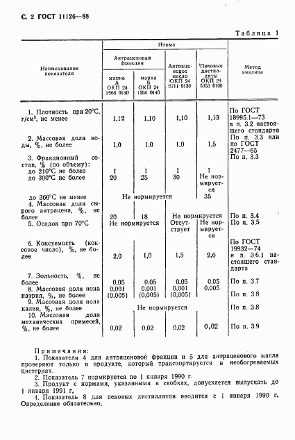 ГОСТ 11126-88, страница 4