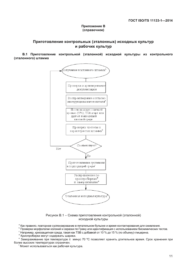 ГОСТ ISO/TS  11133-1-2014, страница 15