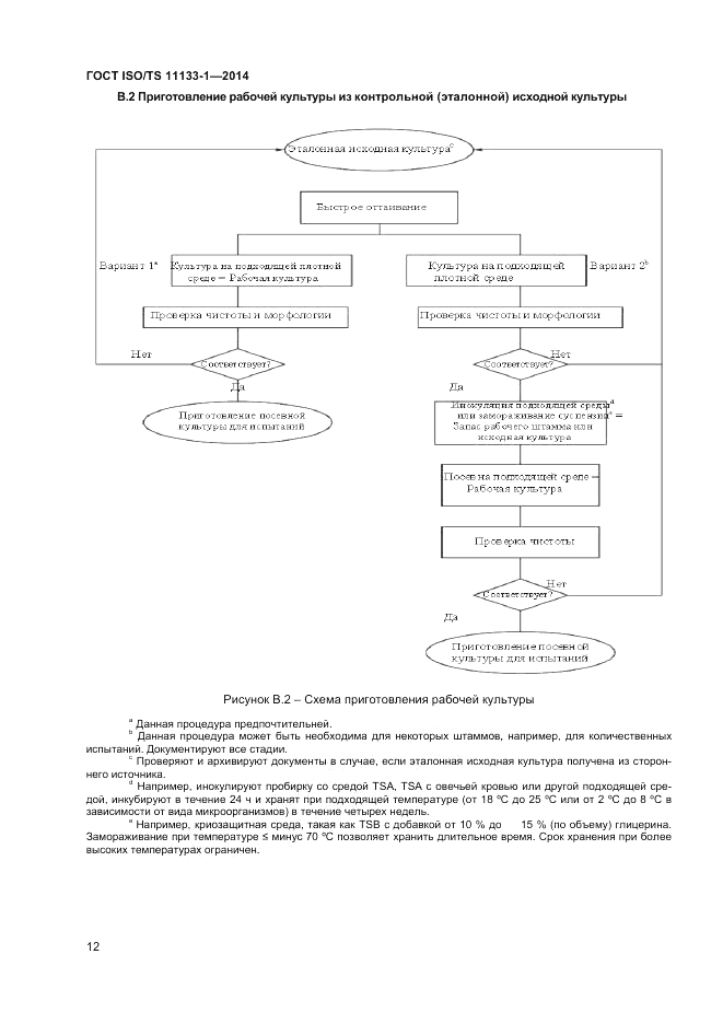 ГОСТ ISO/TS  11133-1-2014, страница 16