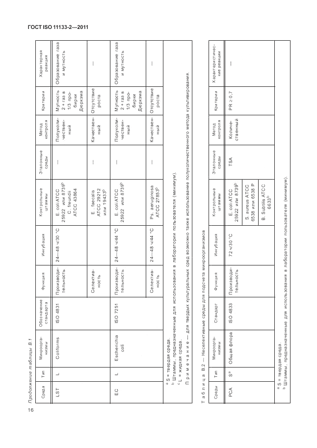 ГОСТ ISO 11133-2-2011, страница 20