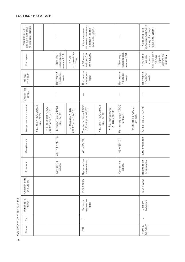 ГОСТ ISO 11133-2-2011, страница 22