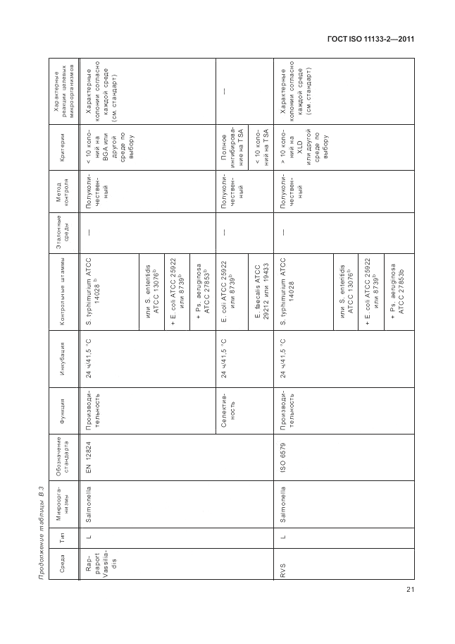 ГОСТ ISO 11133-2-2011, страница 25
