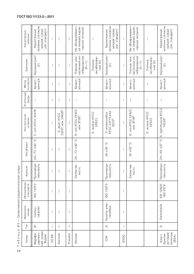 ГОСТ ISO 11133-2-2011, страница 28