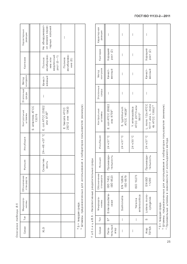 ГОСТ ISO 11133-2-2011, страница 29