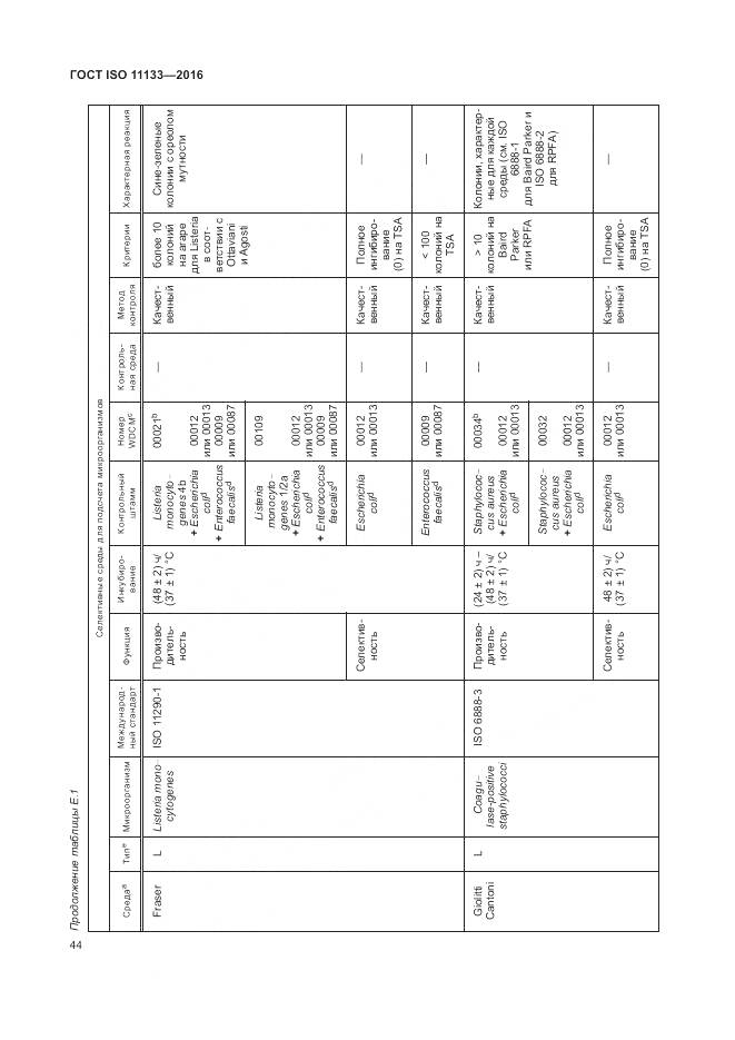 ГОСТ ISO 11133-2016, страница 50