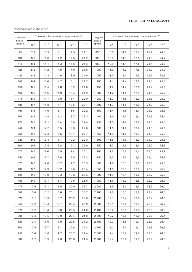 ГОСТ ISO 11137-2-2011, страница 17
