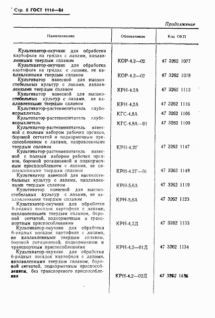 ГОСТ 1114-84, страница 10