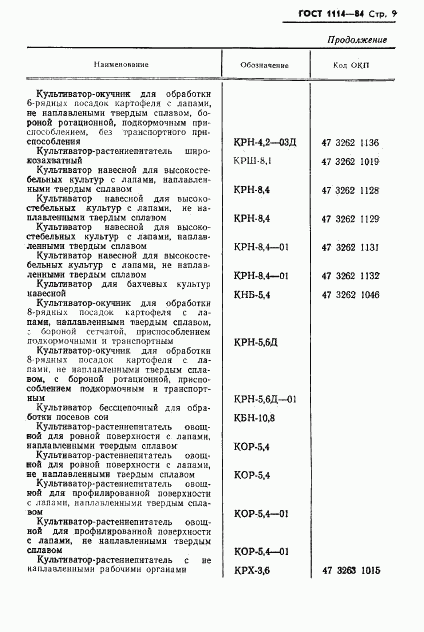 ГОСТ 1114-84, страница 11