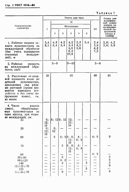 ГОСТ 1114-84, страница 4