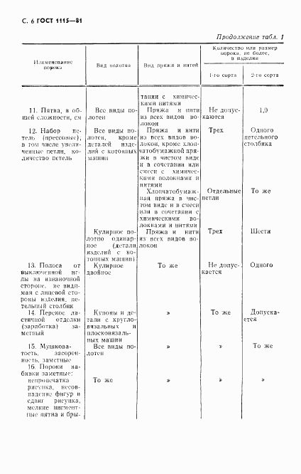 ГОСТ 1115-81, страница 7