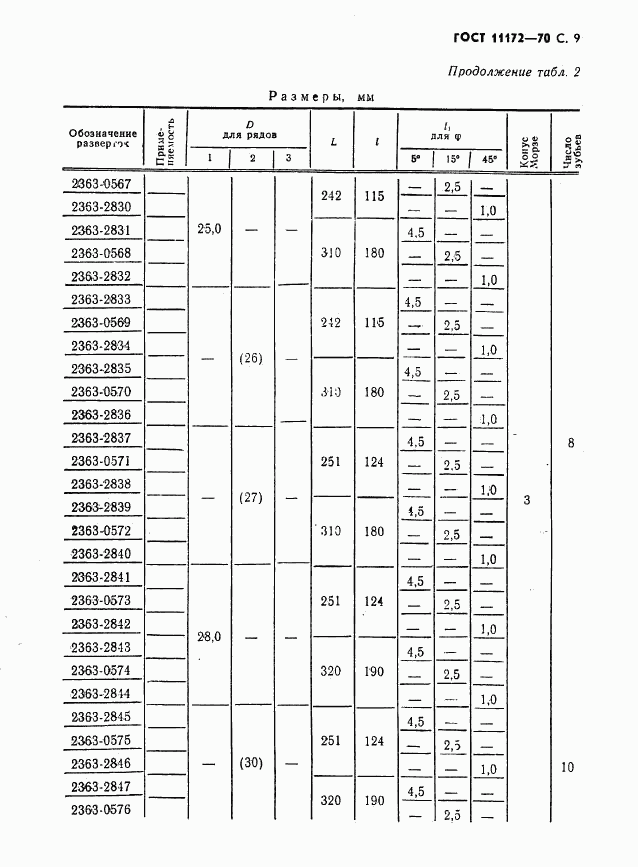 ГОСТ 11172-70, страница 11