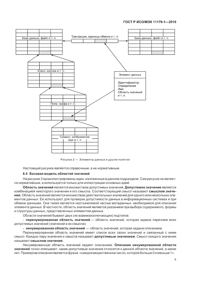ГОСТ Р ИСО/МЭК 11179-1-2010, страница 13