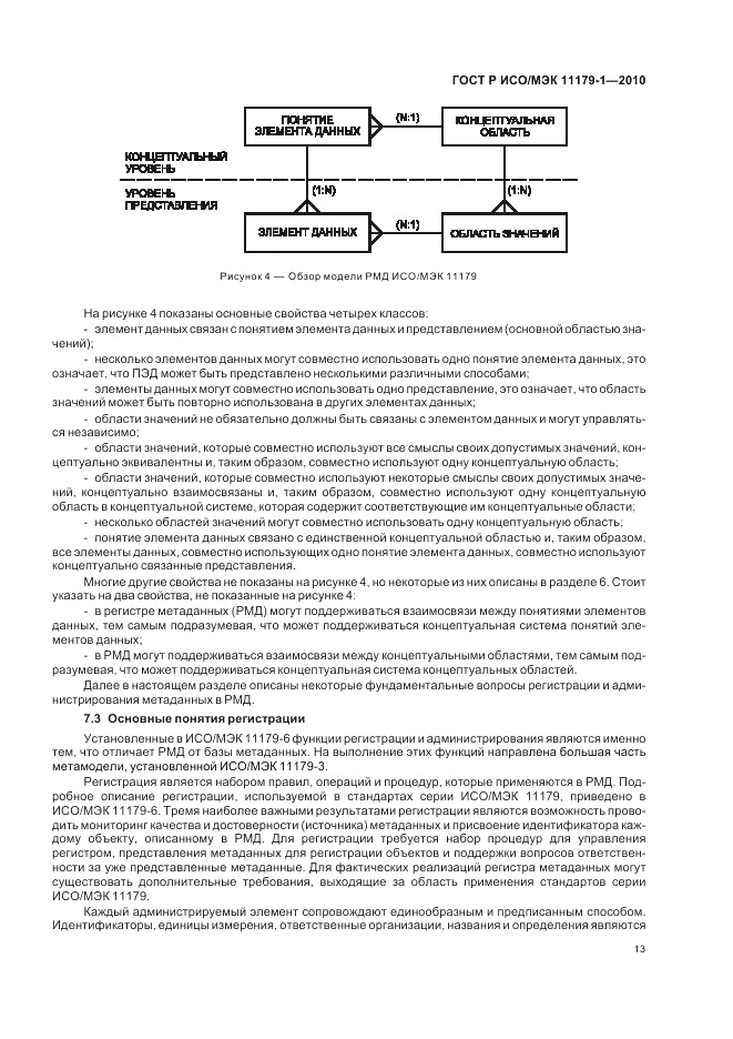 ГОСТ Р ИСО/МЭК 11179-1-2010, страница 17
