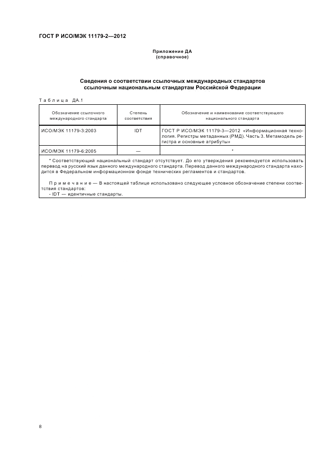 ГОСТ Р ИСО/МЭК 11179-2-2012, страница 12