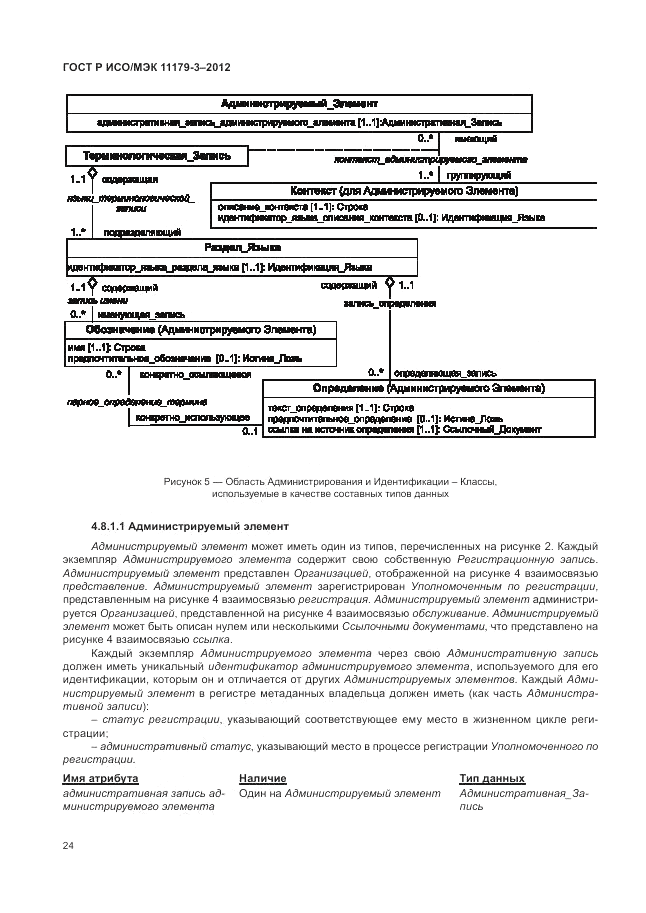 ГОСТ Р ИСО/МЭК 11179-3-2012, страница 28