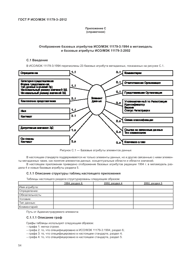 ГОСТ Р ИСО/МЭК 11179-3-2012, страница 58