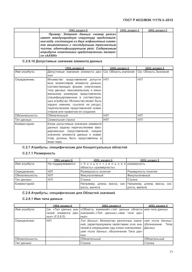 ГОСТ Р ИСО/МЭК 11179-3-2012, страница 75