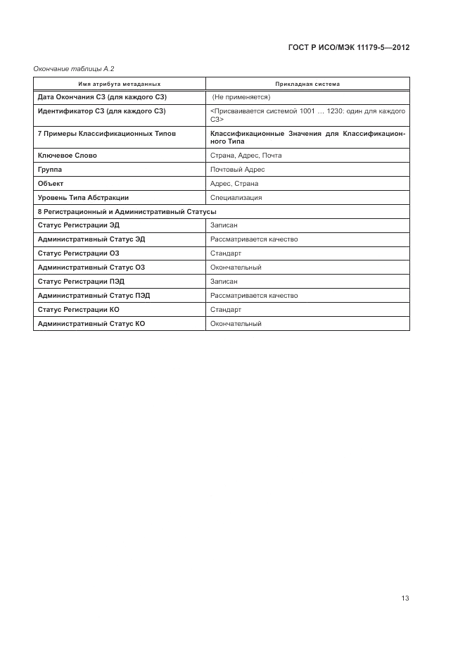 ГОСТ Р ИСО/МЭК 11179-5-2012, страница 17