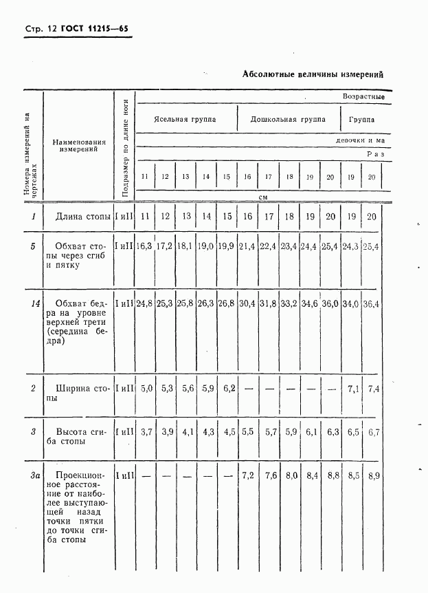 ГОСТ 11215-65, страница 13