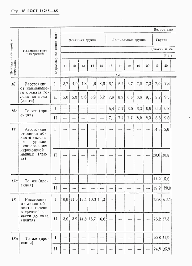 ГОСТ 11215-65, страница 19