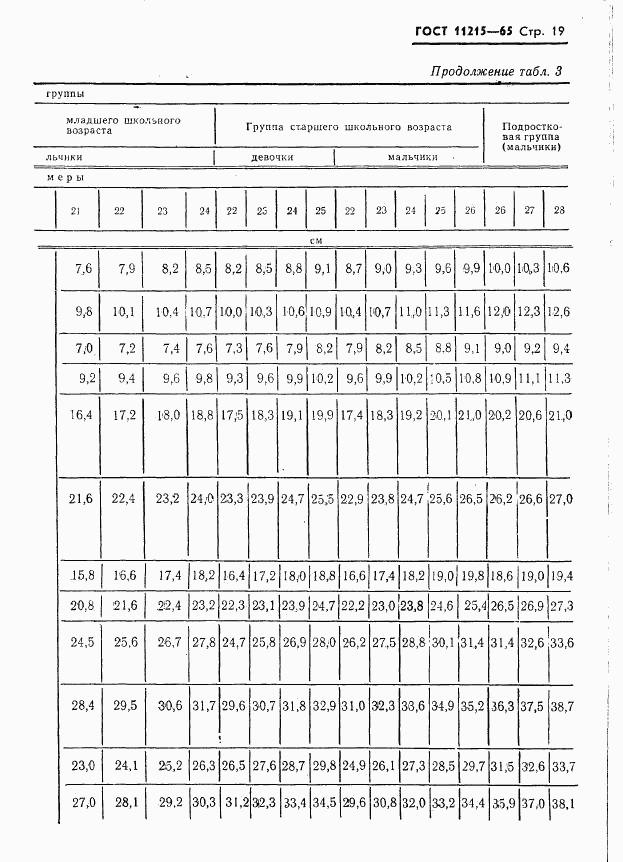 ГОСТ 11215-65, страница 20