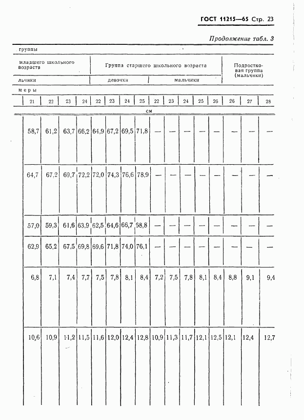 ГОСТ 11215-65, страница 24