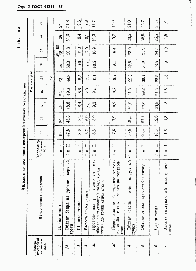 ГОСТ 11215-65, страница 3