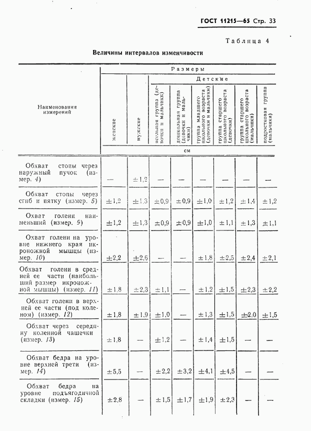 ГОСТ 11215-65, страница 34