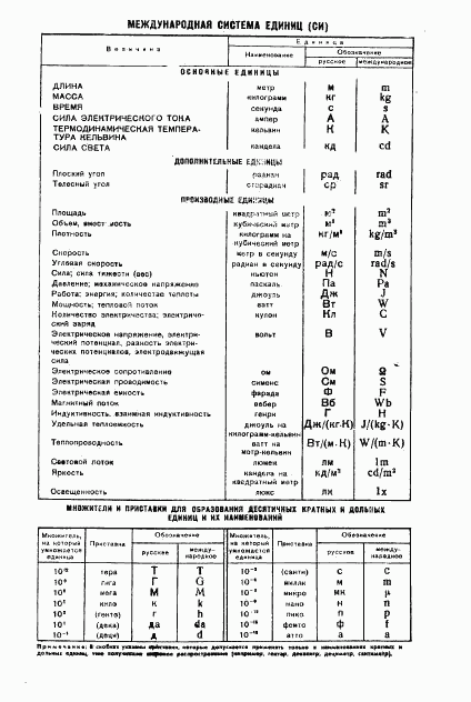 ГОСТ 11239-76, страница 10