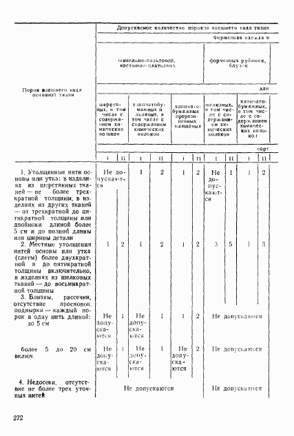 ГОСТ 11259-79, страница 25