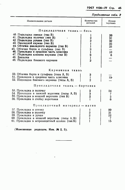 ГОСТ 1126-77, страница 47