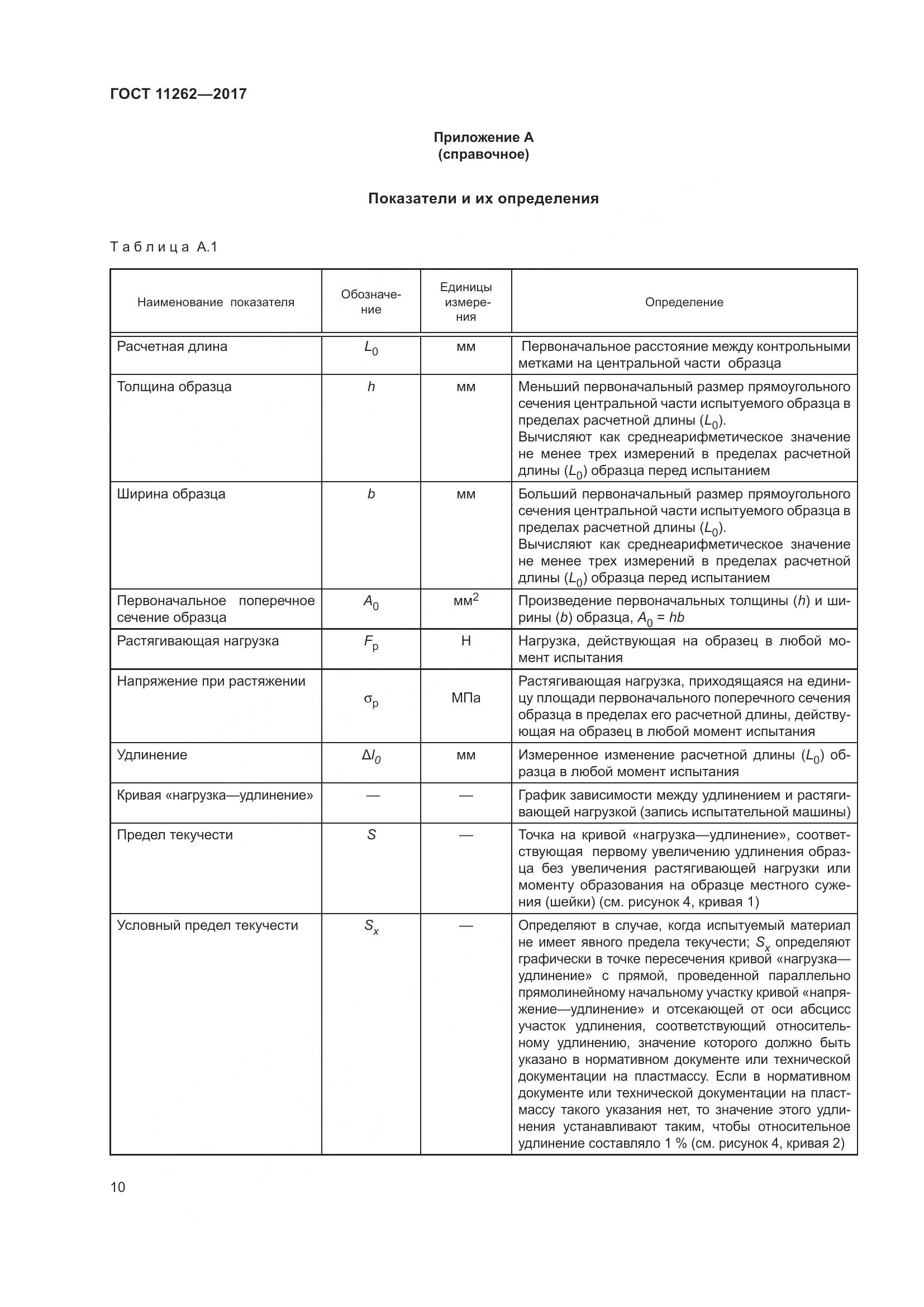 ГОСТ 11262-2017, страница 15