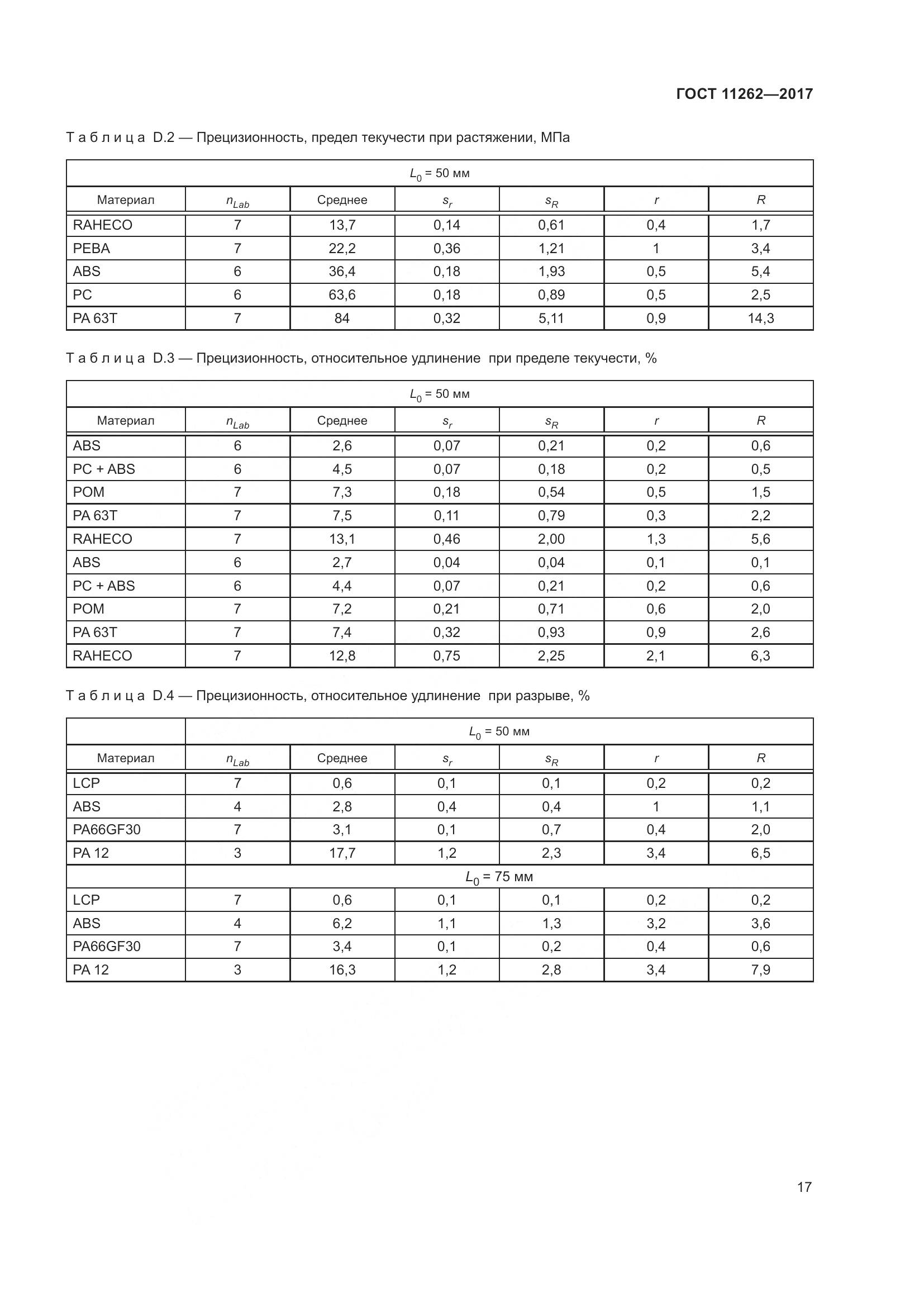 ГОСТ 11262-2017, страница 22