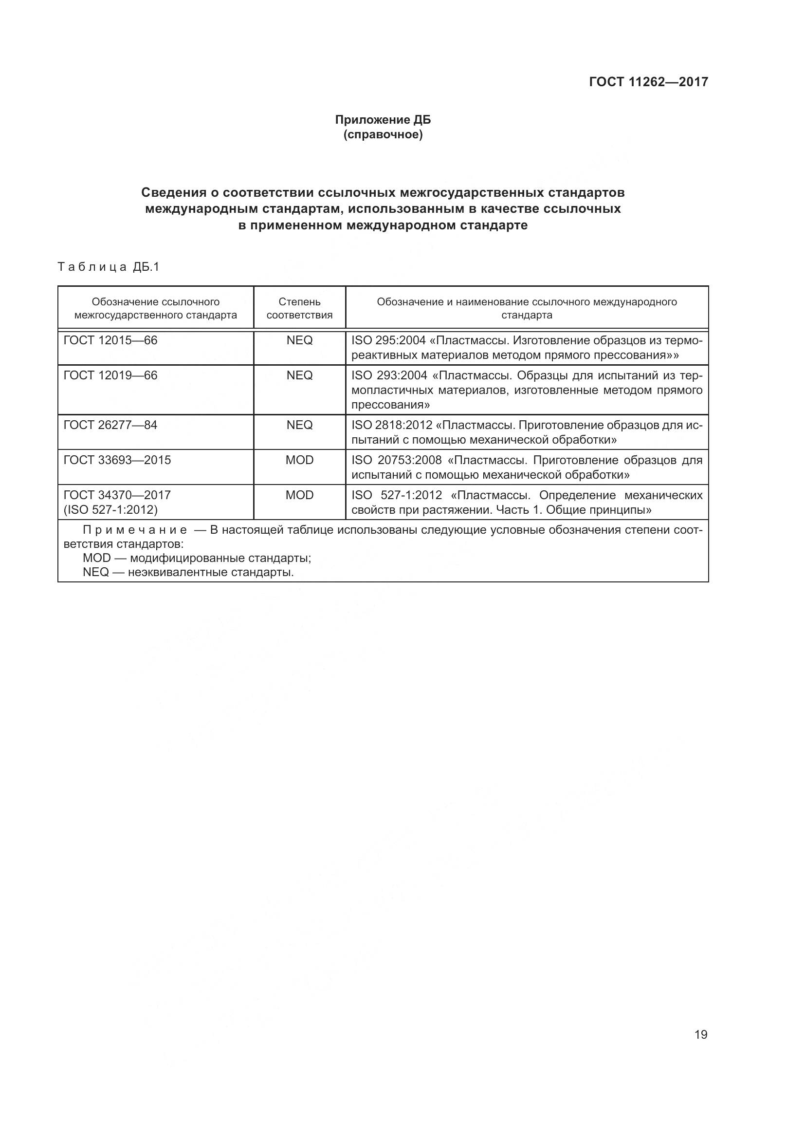 ГОСТ 11262-2017, страница 24