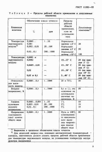 ГОСТ 11282-93, страница 11