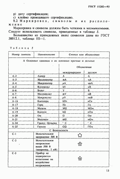 ГОСТ 11282-93, страница 15