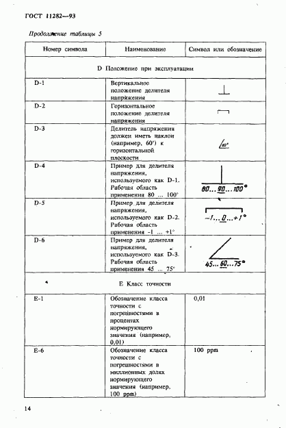 ГОСТ 11282-93, страница 16