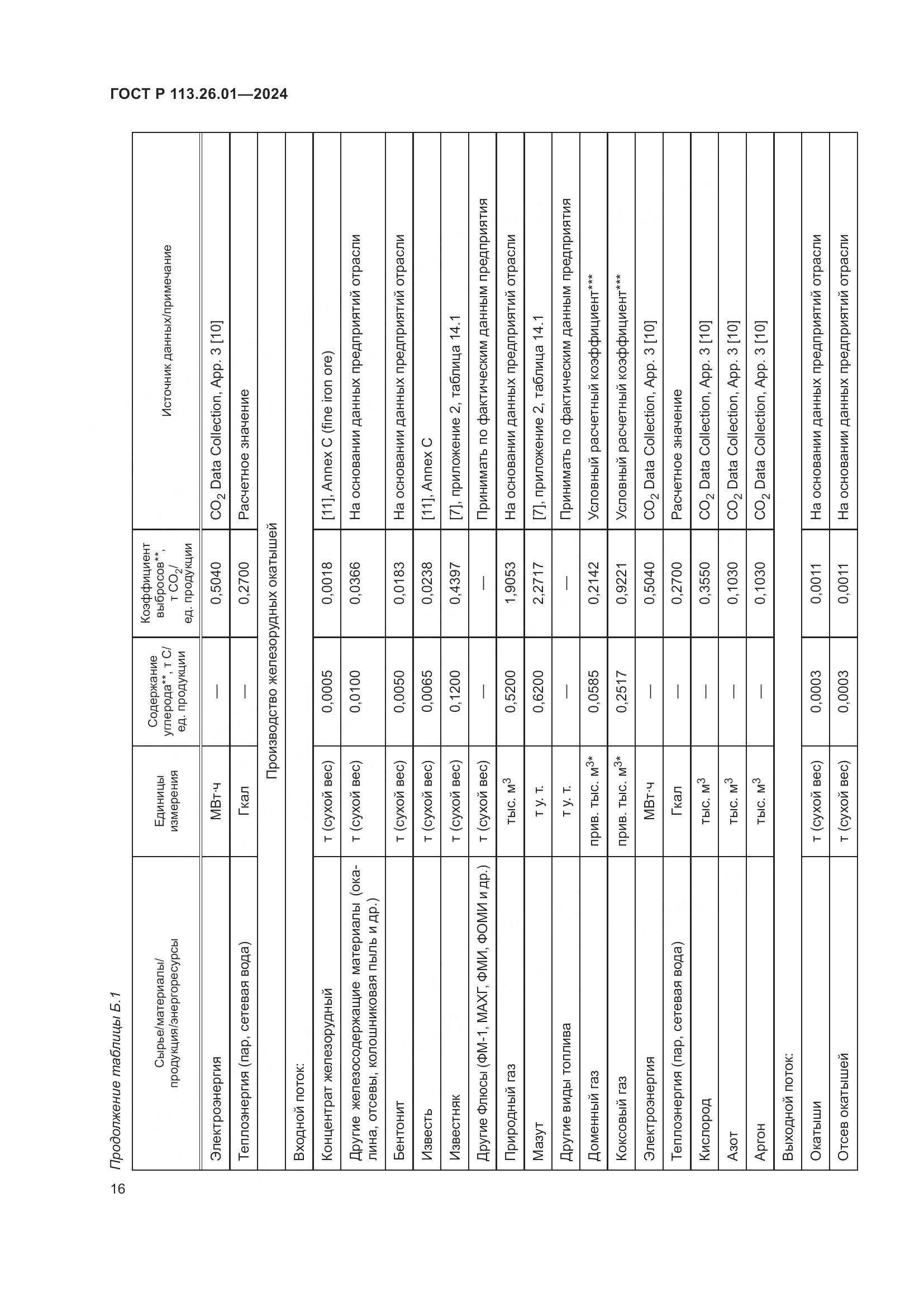ГОСТ Р 113.26.01-2024, страница 20