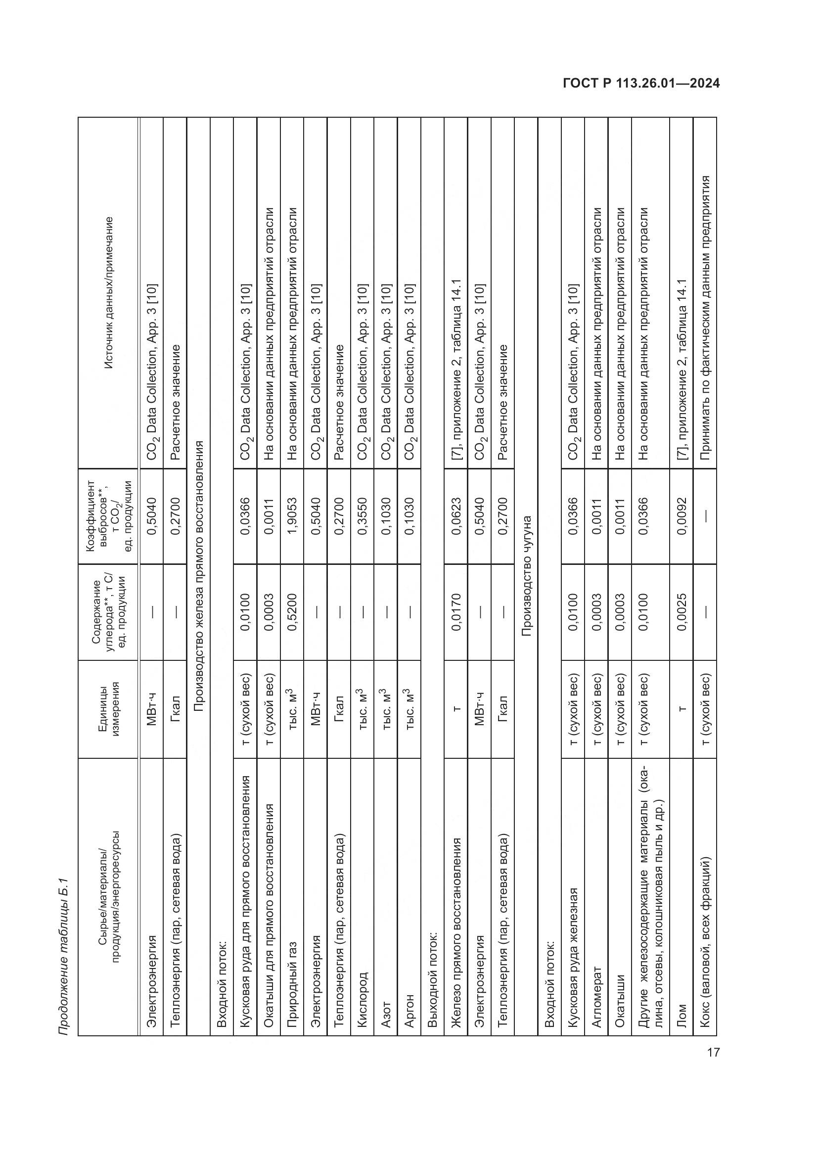 ГОСТ Р 113.26.01-2024, страница 21
