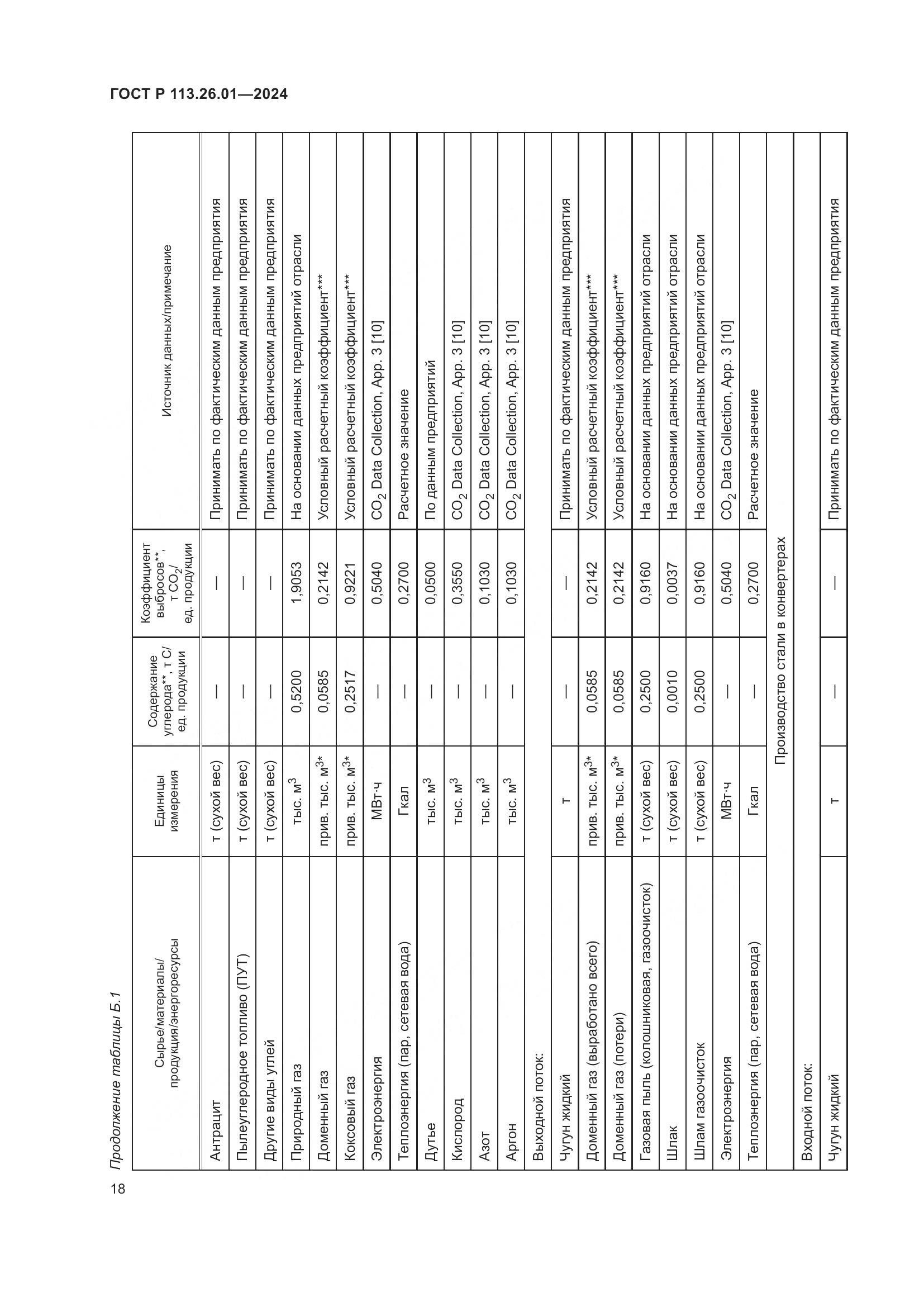 ГОСТ Р 113.26.01-2024, страница 22