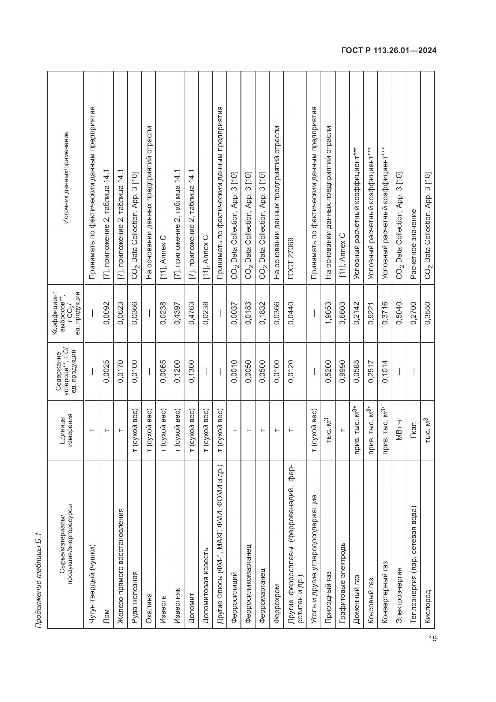 ГОСТ Р 113.26.01-2024, страница 23