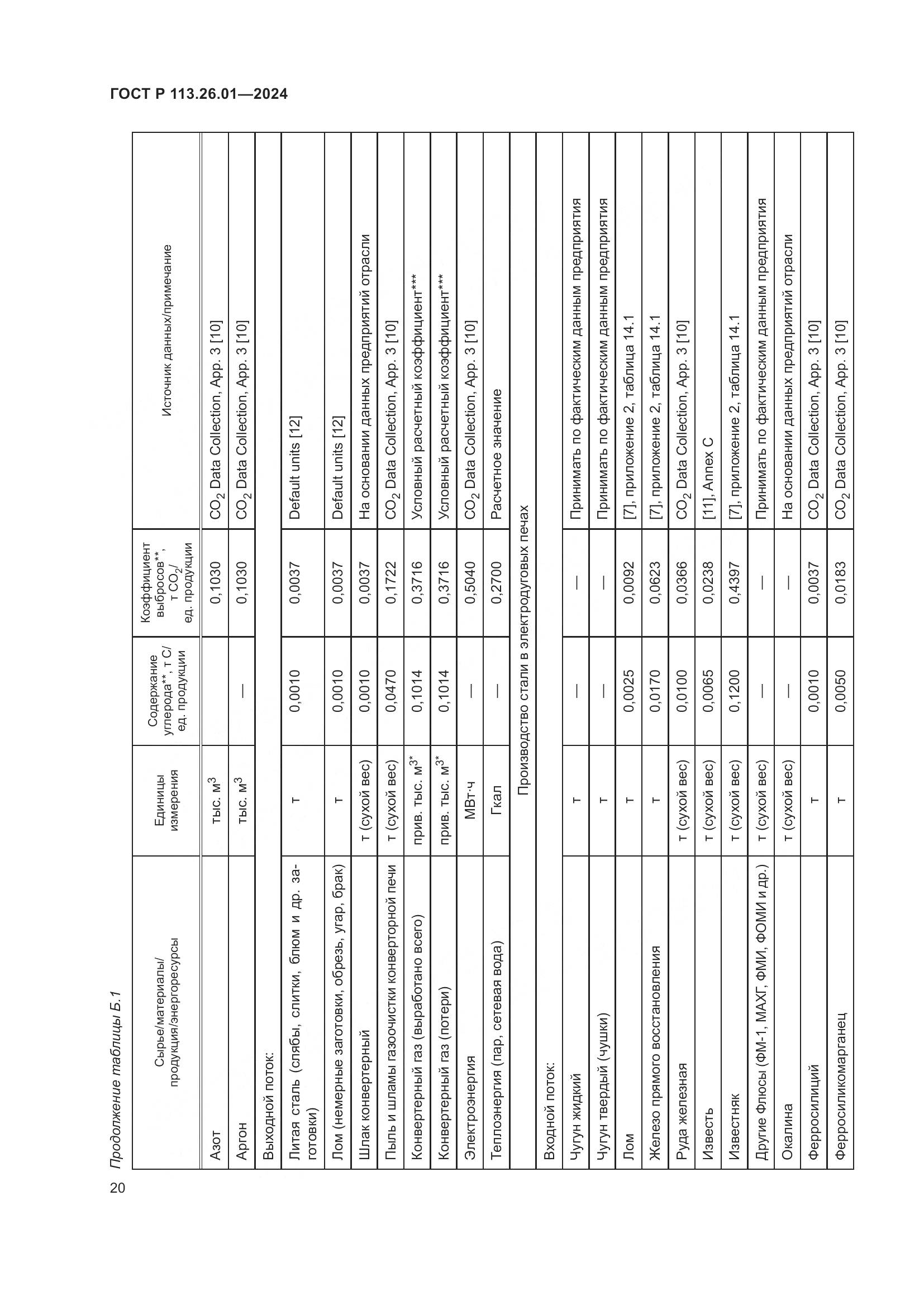 ГОСТ Р 113.26.01-2024, страница 24