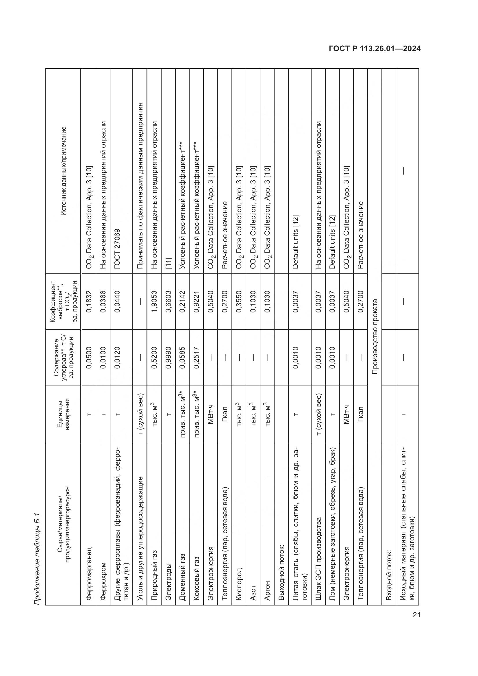 ГОСТ Р 113.26.01-2024, страница 25