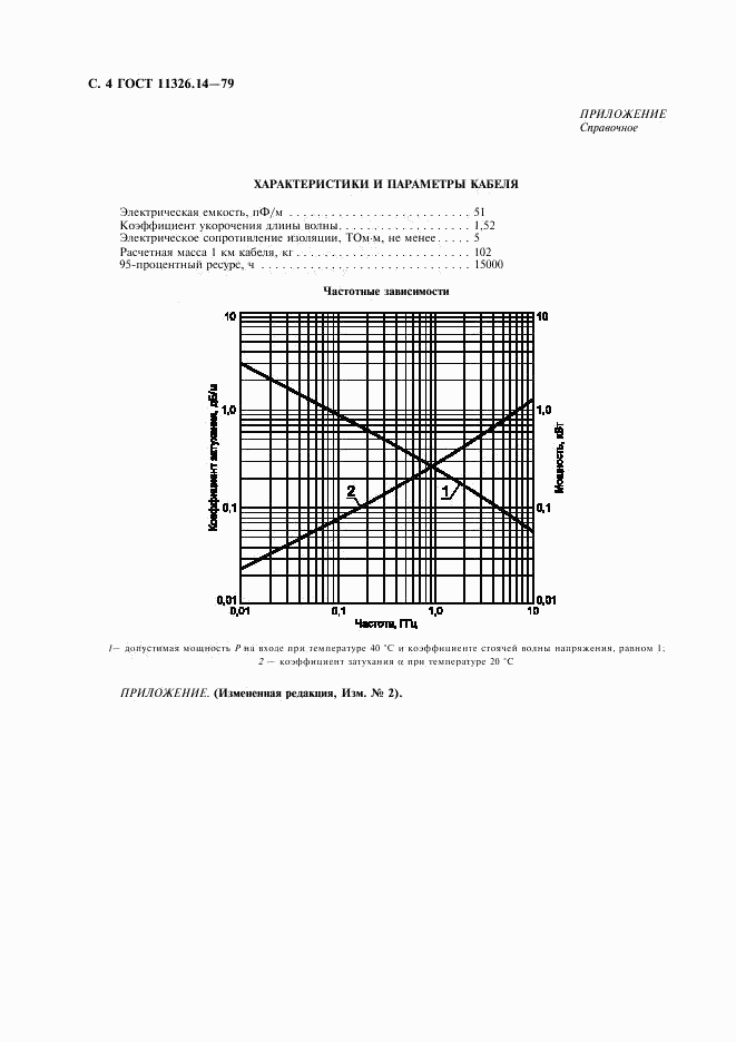 ГОСТ 11326.14-79, страница 5